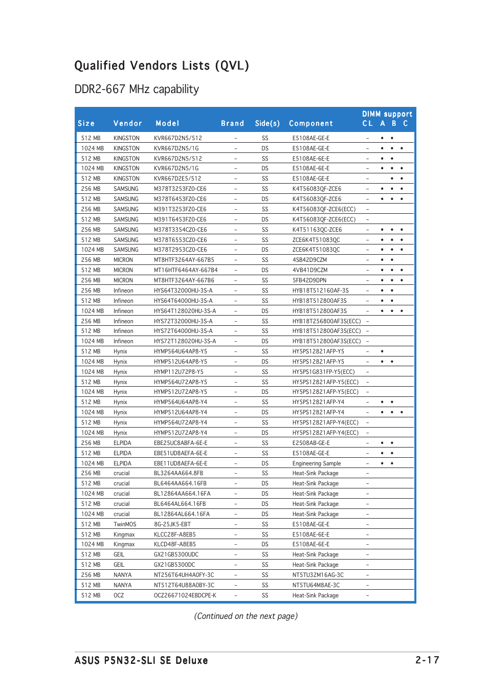 Continued on the next page) | Asus P5N32-SLI SE Deluxe User Manual | Page 43 / 174