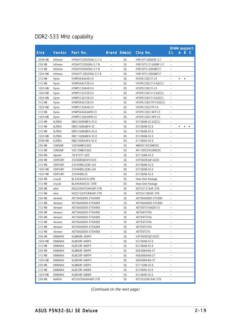 Ddr2-533 mhz capability, Continued on the next page) | Asus P5N32-SLI SE Deluxe User Manual | Page 45 / 174