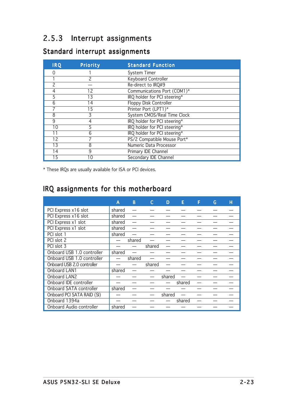 Standard interrupt assignments, Irq assignments for this motherboard | Asus P5N32-SLI SE Deluxe User Manual | Page 49 / 174
