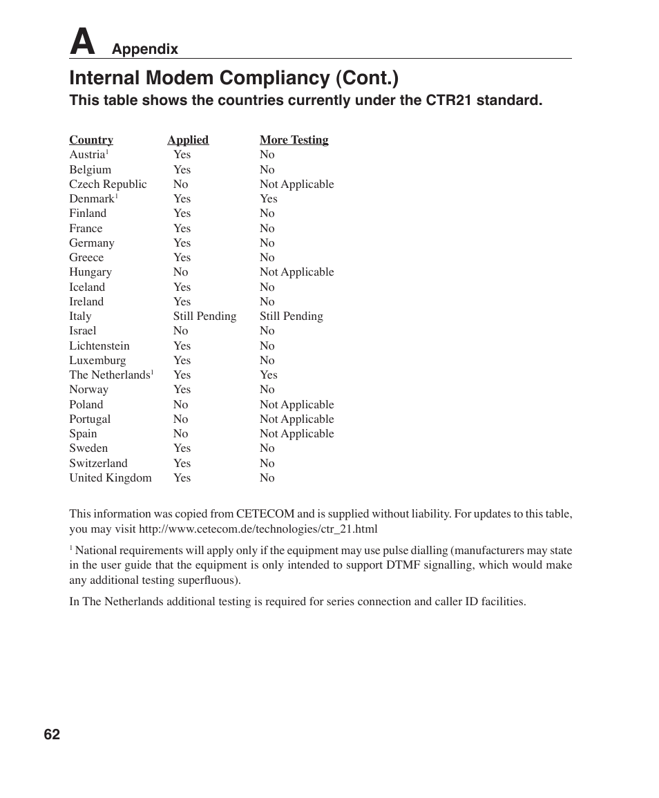 Internal modem compliancy (cont.) | Asus W3Z User Manual | Page 62 / 71