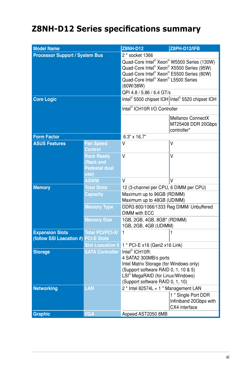 Z8nh-d12 series specifications summary | Asus Z8PH-D12/IFB User Manual | Page 11 / 170