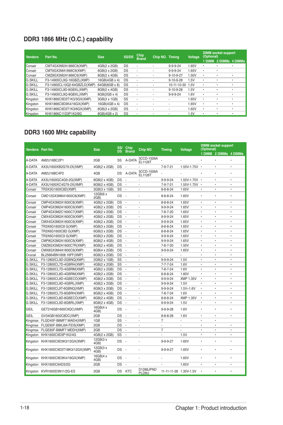 Chapter 1: product introduction | Asus P8H77-V User Manual | Page 32 / 90