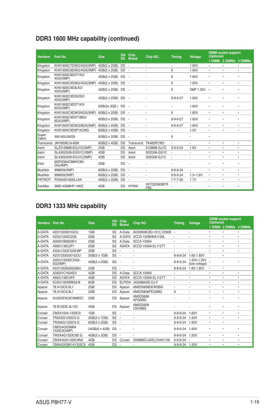 Asus p8h77-v | Asus P8H77-V User Manual | Page 33 / 90