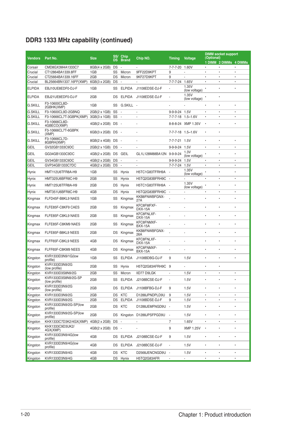 Chapter 1: product introduction | Asus P8H77-V User Manual | Page 34 / 90