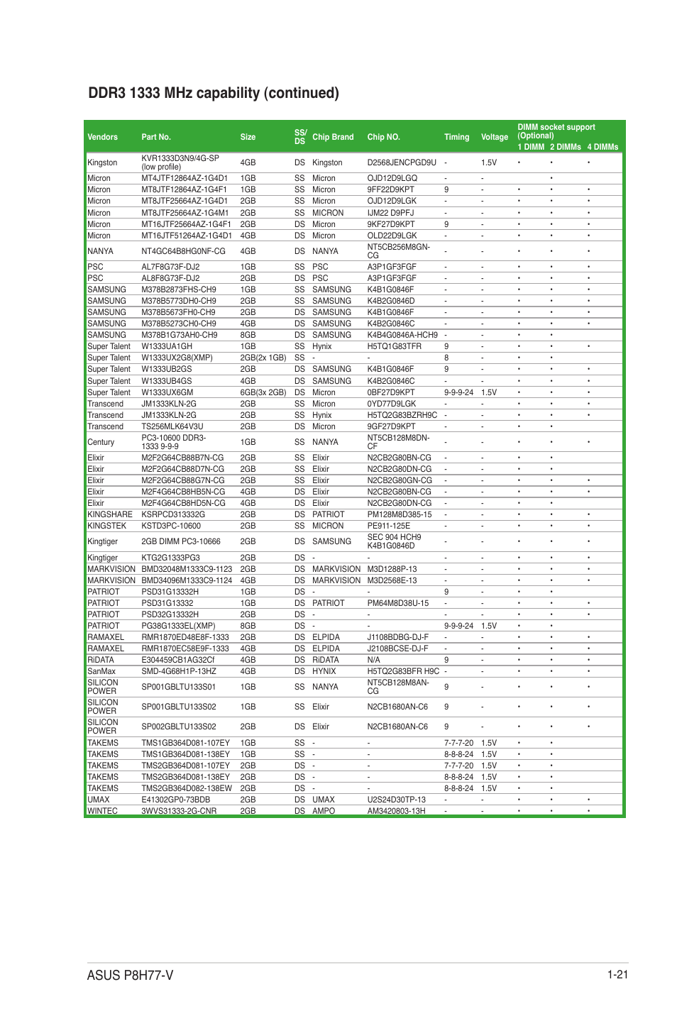 Asus p8h77-v | Asus P8H77-V User Manual | Page 35 / 90