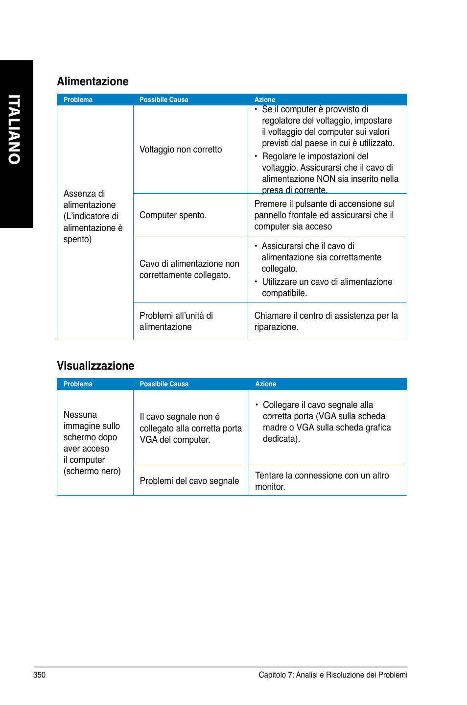 It aliano it aliano it aliano it aliano, Alimentazione, Visualizzazione | Asus CG8890 User Manual | Page 352 / 632