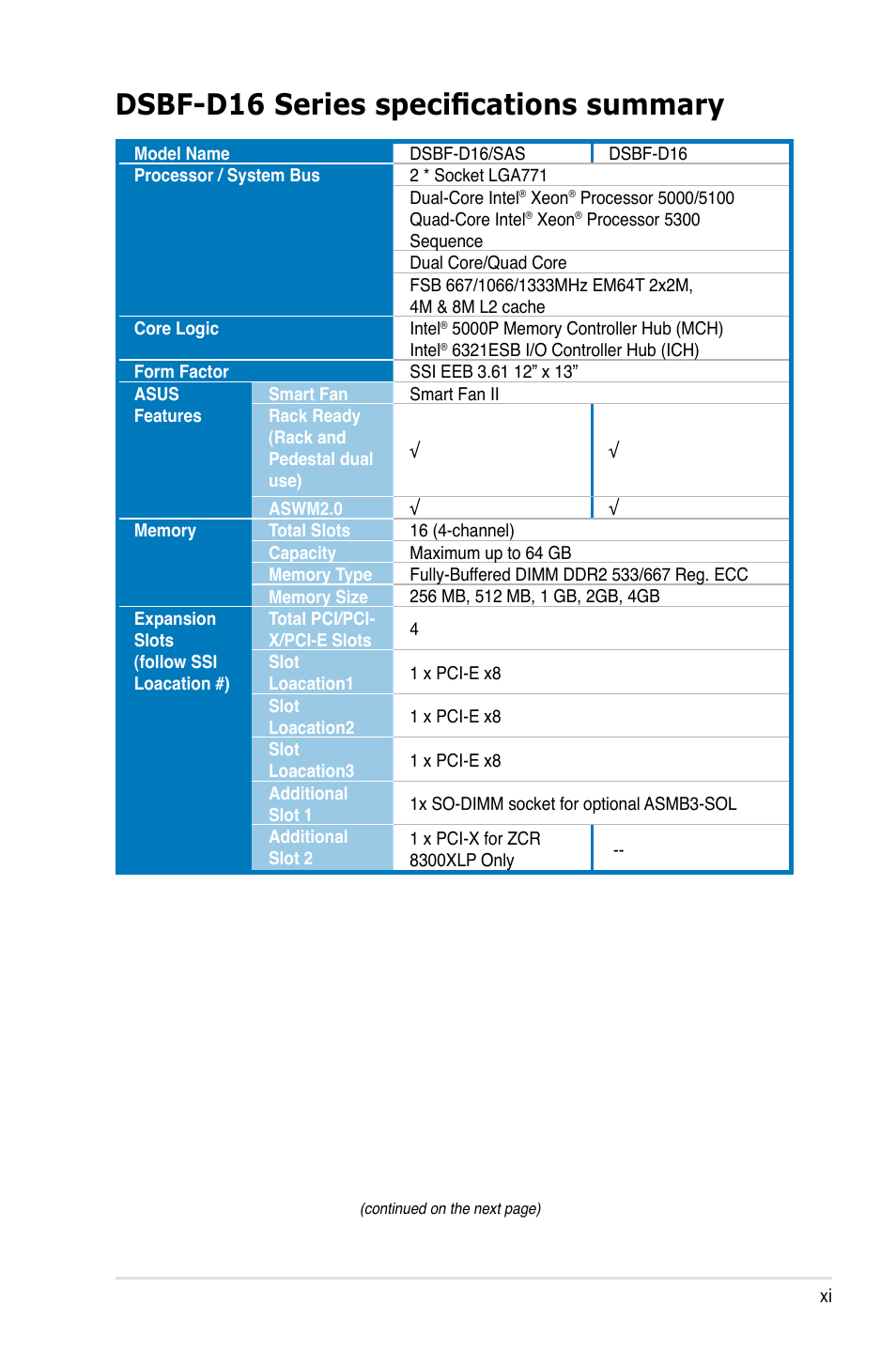 Dsbf-d16 series specifications summary | Asus DSBF-D16/SAS User Manual | Page 11 / 202