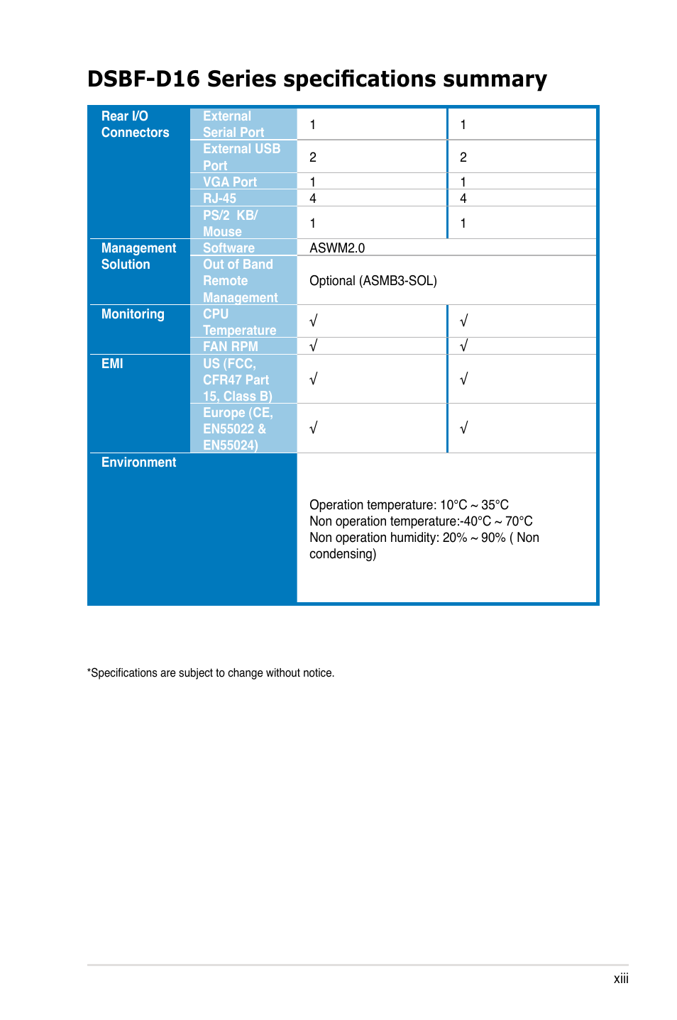 Dsbf-d16 series specifications summary | Asus DSBF-D16/SAS User Manual | Page 13 / 202