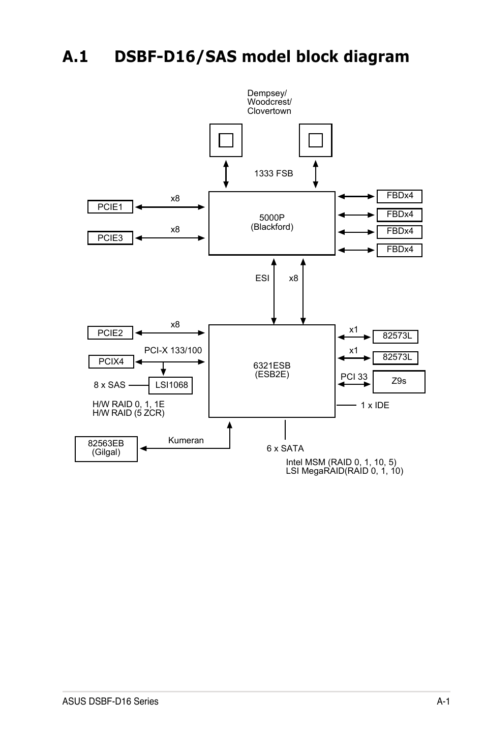 A.1 dsbf-d16/sas model block diagram | Asus DSBF-D16/SAS User Manual | Page 201 / 202