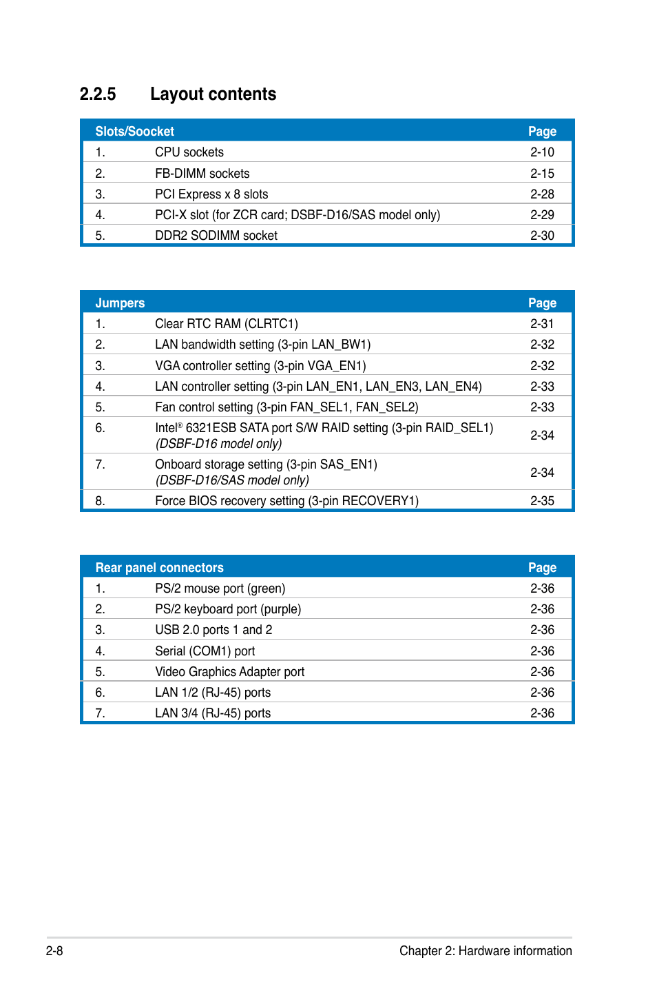 5 layout contents | Asus DSBF-D16/SAS User Manual | Page 30 / 202