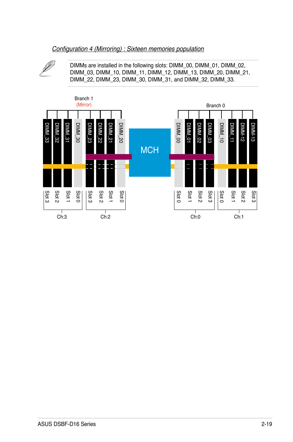 Asus DSBF-D16/SAS User Manual | Page 41 / 202