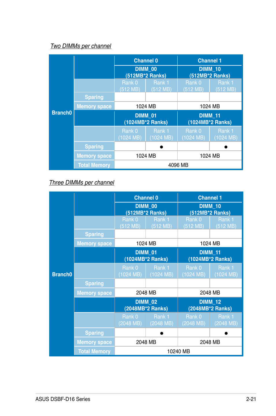 Asus DSBF-D16/SAS User Manual | Page 43 / 202