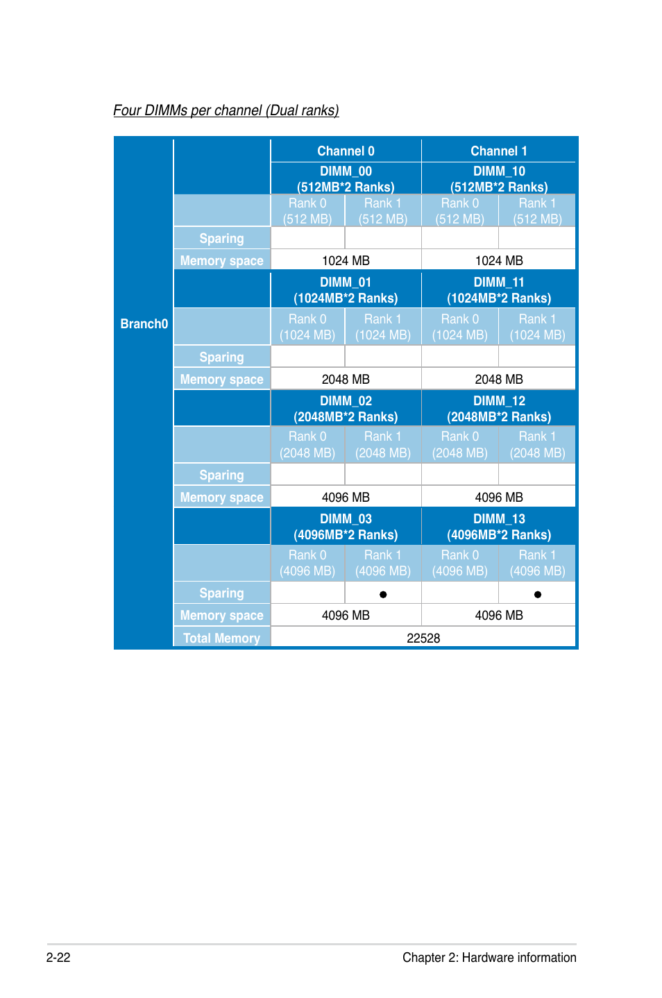 Asus DSBF-D16/SAS User Manual | Page 44 / 202