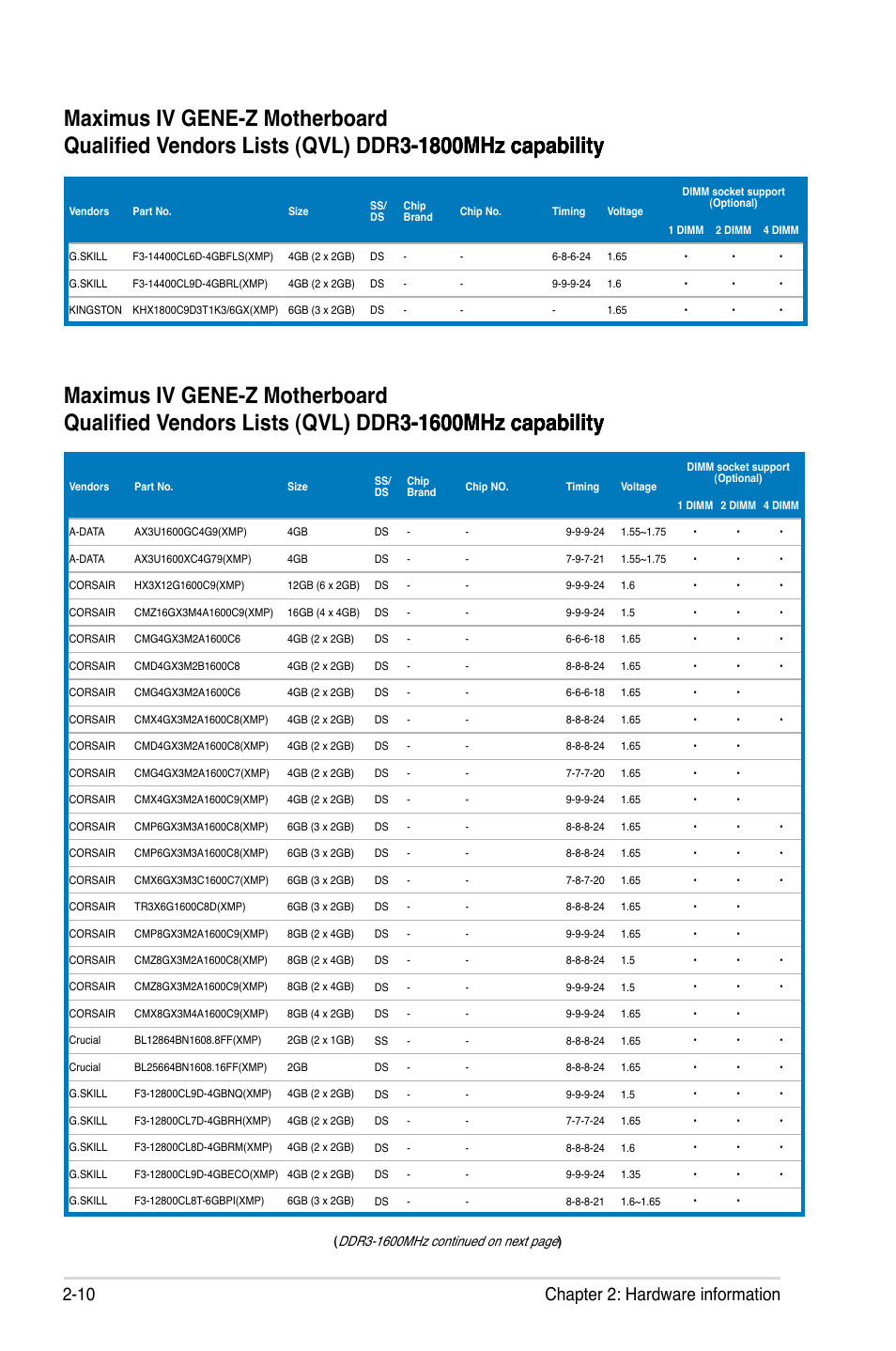 10 chapter 2: hardware information | Asus Maximus IV GENE-Z User Manual | Page 42 / 192