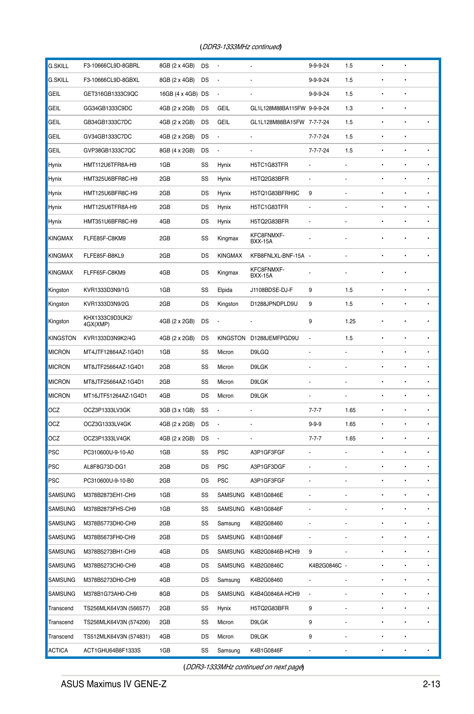 Asus maximus iv gene-z 2-13 | Asus Maximus IV GENE-Z User Manual | Page 45 / 192