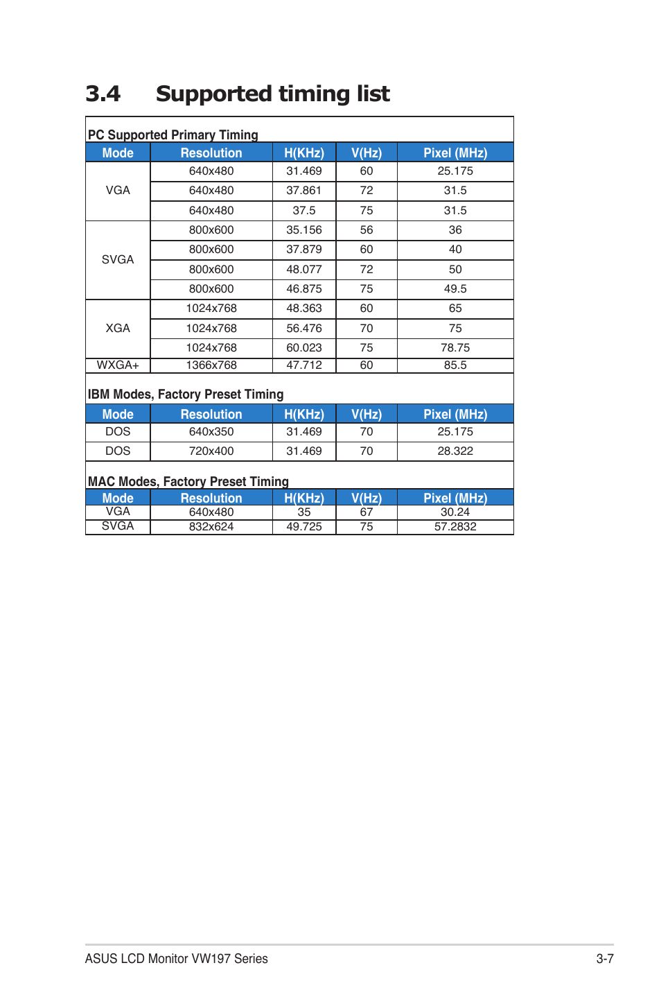 Supported timing list -7, 4 supported timing list | Asus VW197DR User Manual | Page 21 / 21