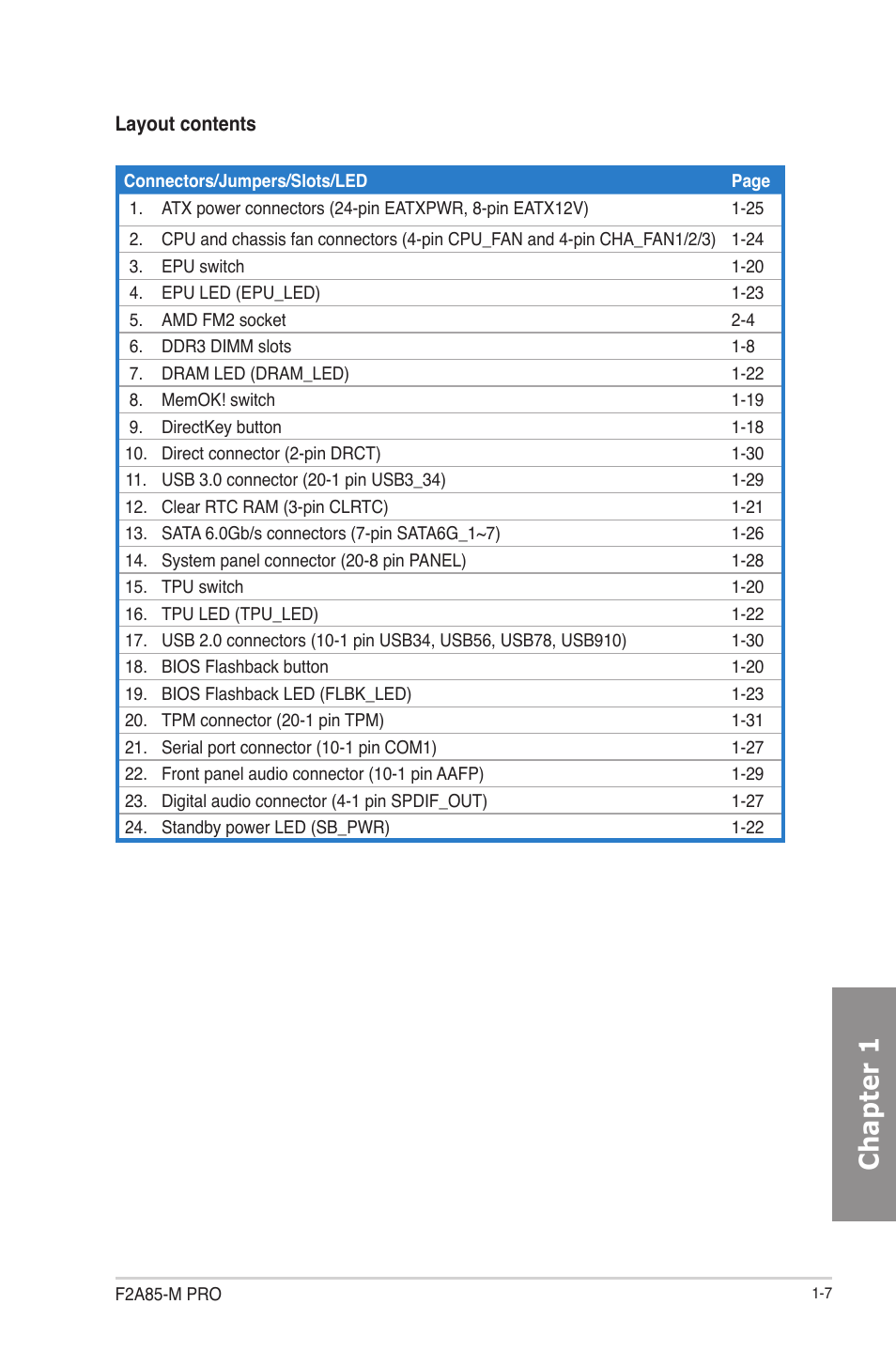 Chapter 1 | Asus F2A85-M PRO User Manual | Page 23 / 165