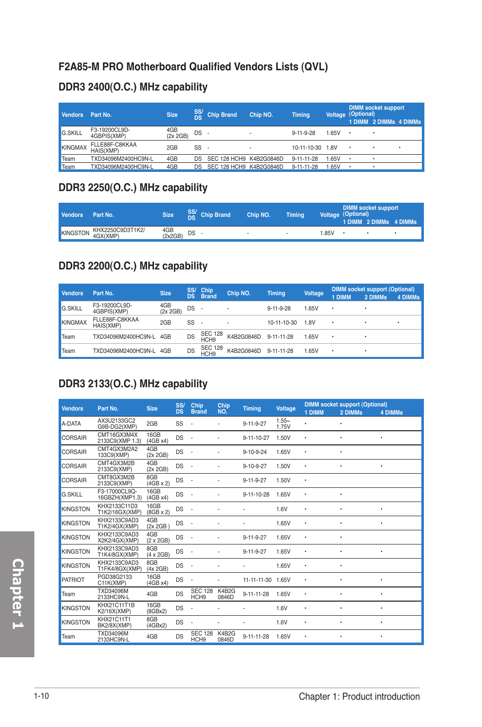 Chapter 1, Chapter 1: product introduction | Asus F2A85-M PRO User Manual | Page 26 / 165