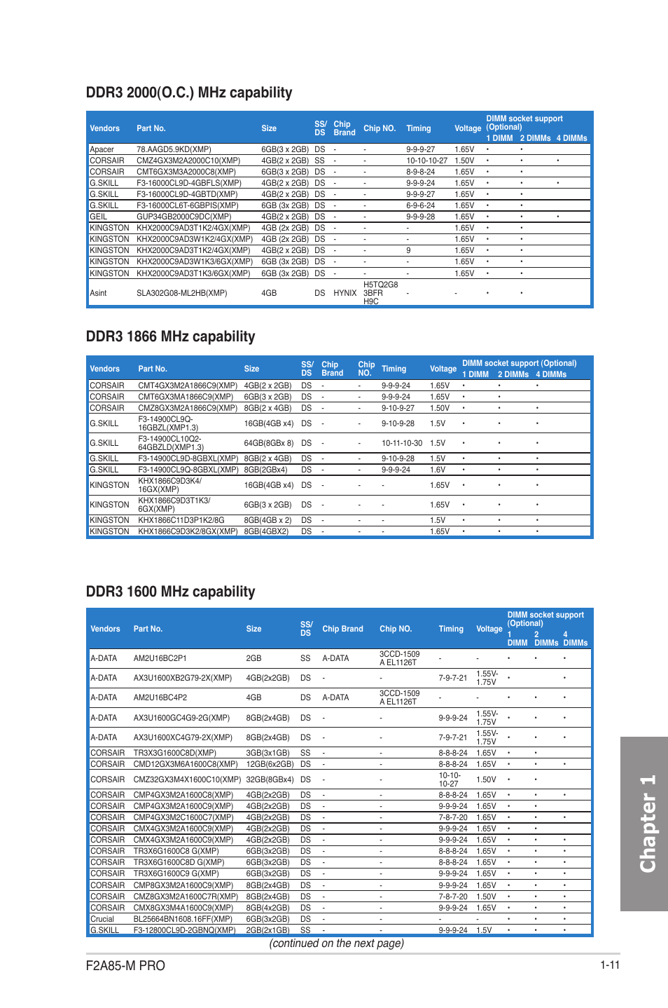 Chapter 1, F2a85-m pro, Continued on the next page) | Asus F2A85-M PRO User Manual | Page 27 / 165