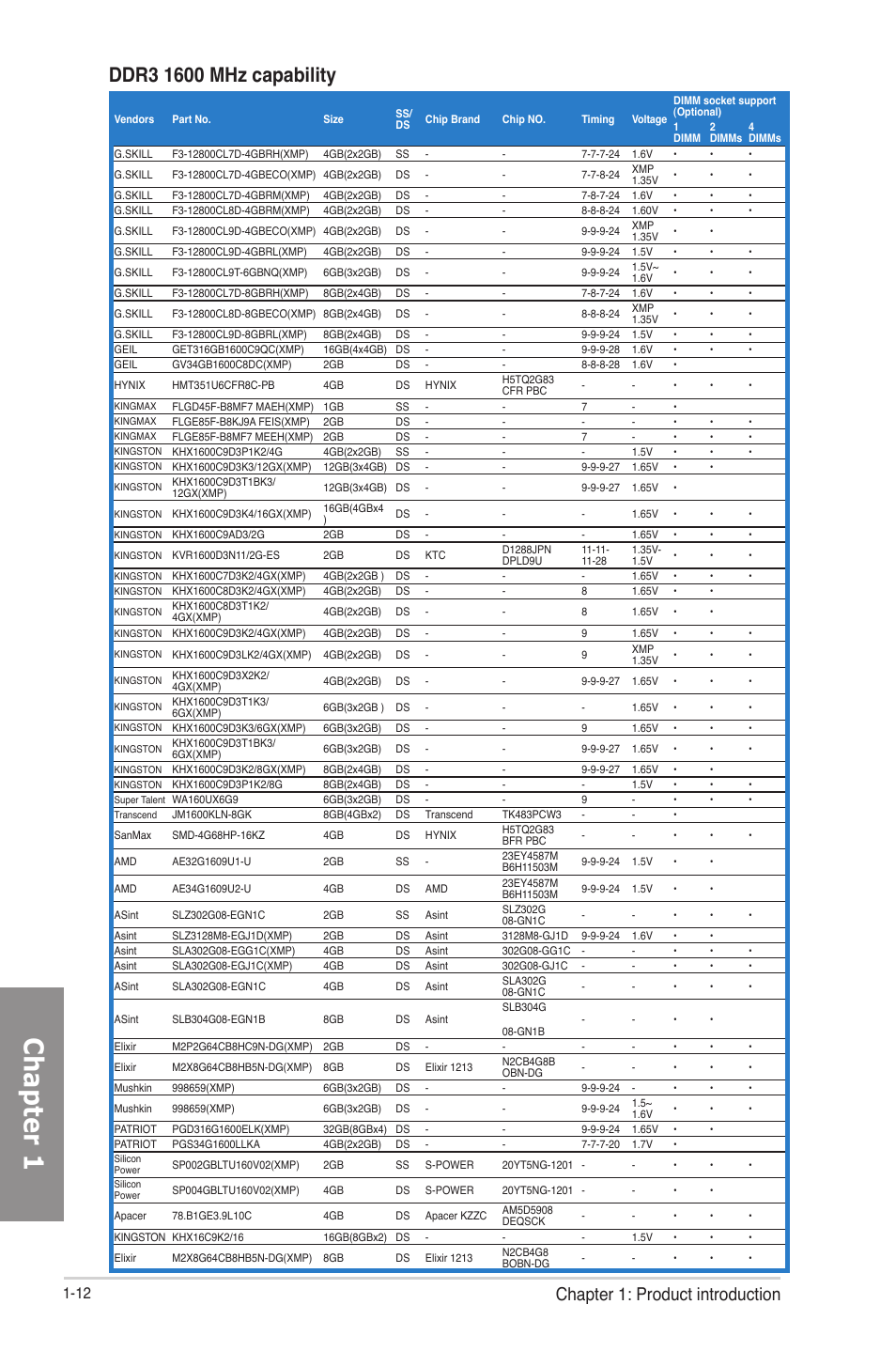 Chapter 1, Chapter 1: product introduction | Asus F2A85-M PRO User Manual | Page 28 / 165