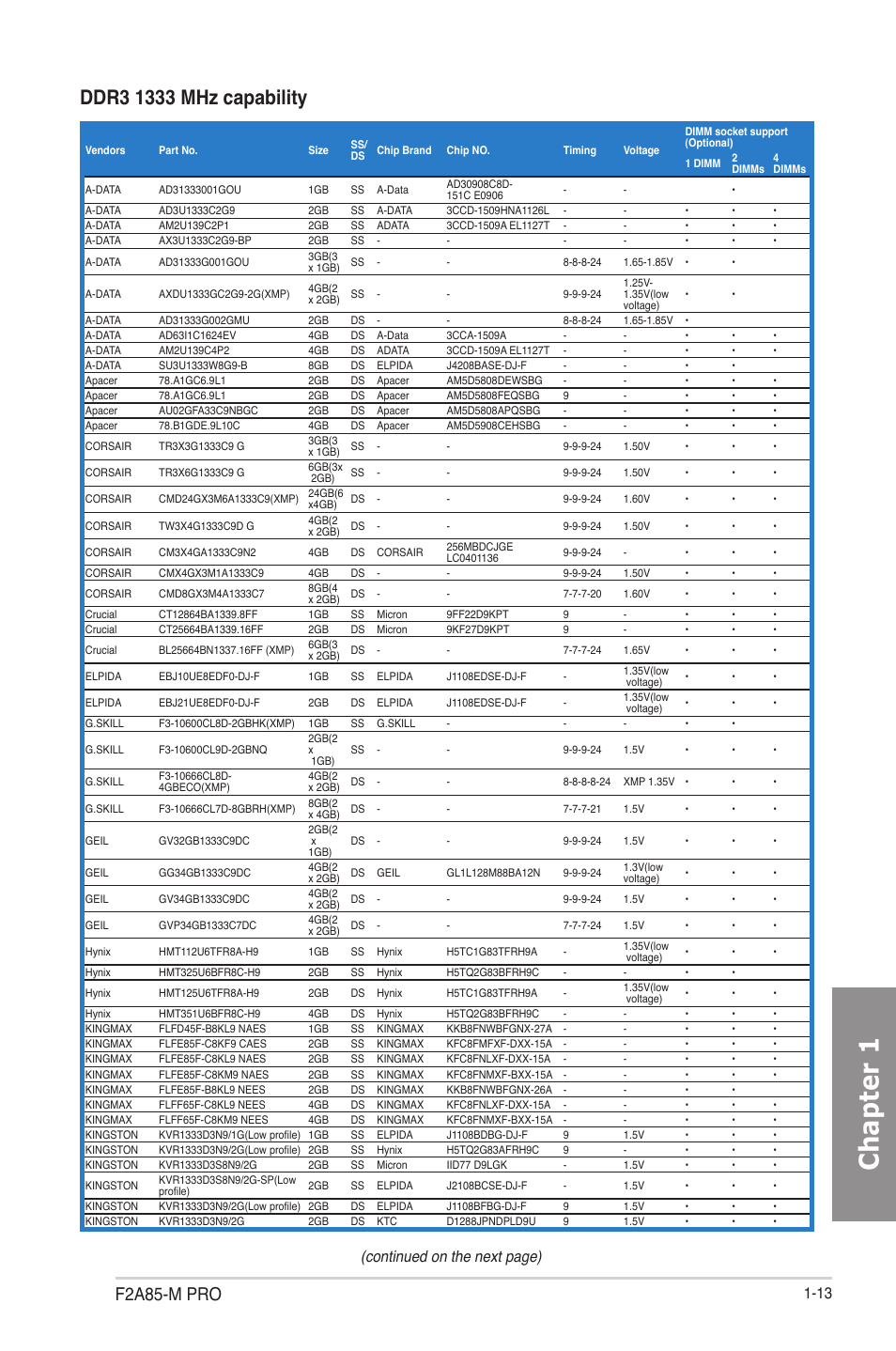 Chapter 1, F2a85-m pro, Continued on the next page) | Asus F2A85-M PRO User Manual | Page 29 / 165