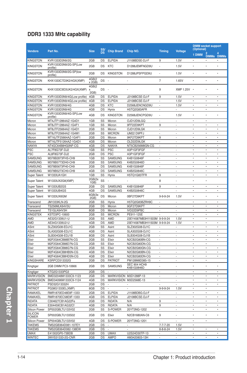 Chapter 1, Chapter 1: product introduction | Asus F2A85-M PRO User Manual | Page 30 / 165