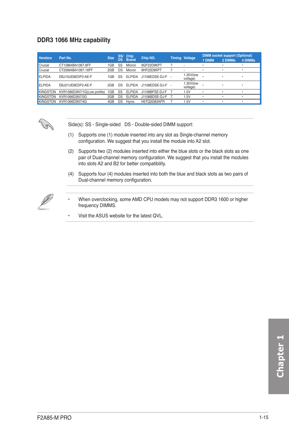 Chapter 1, F2a85-m pro | Asus F2A85-M PRO User Manual | Page 31 / 165