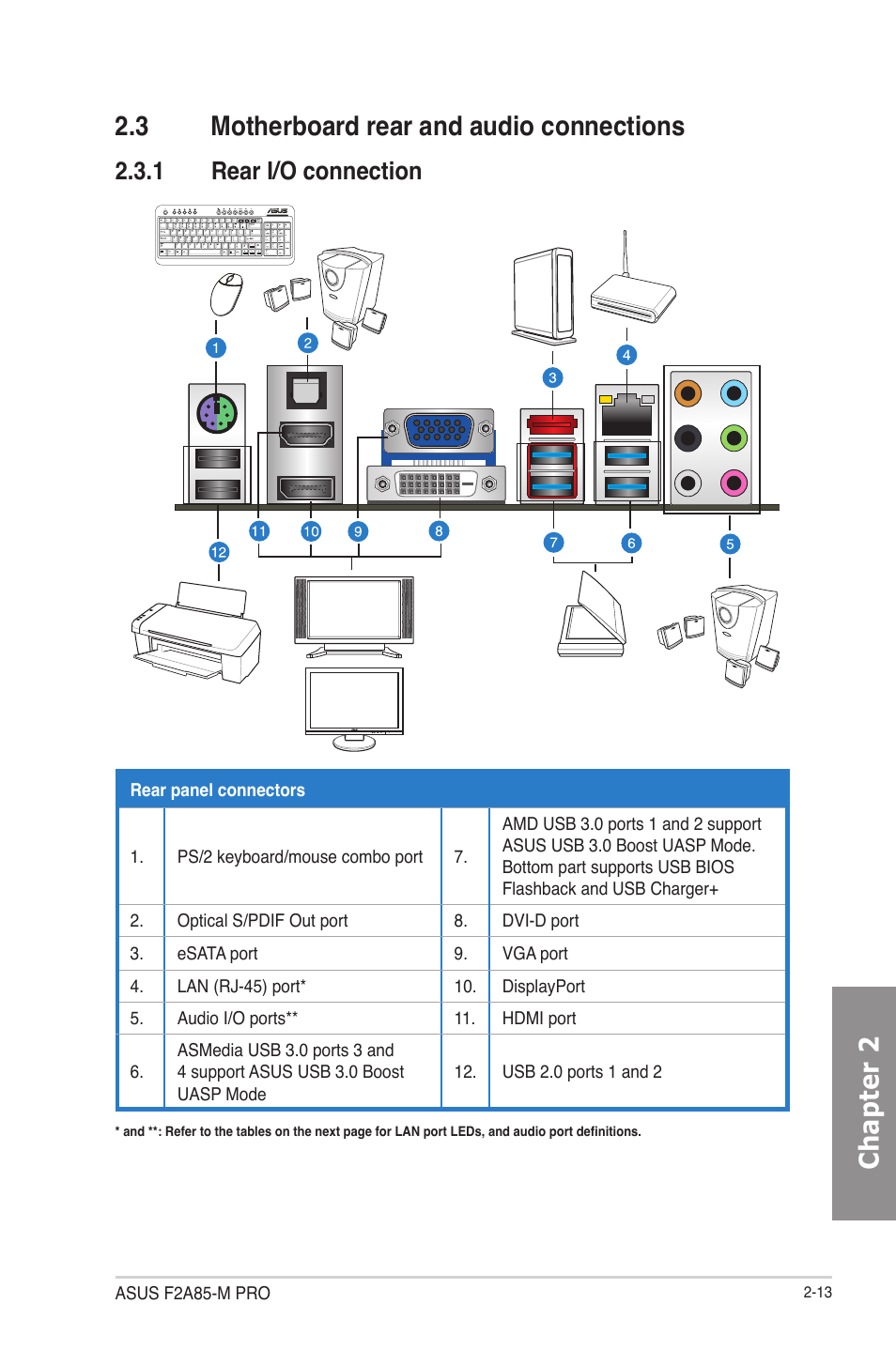 3 motherboard rear and audio connections, 1 rear i/o connection, Motherboard rear and audio connections -13 2.3.1 | Rear i/o connection -13 | Asus F2A85-M PRO User Manual | Page 61 / 165