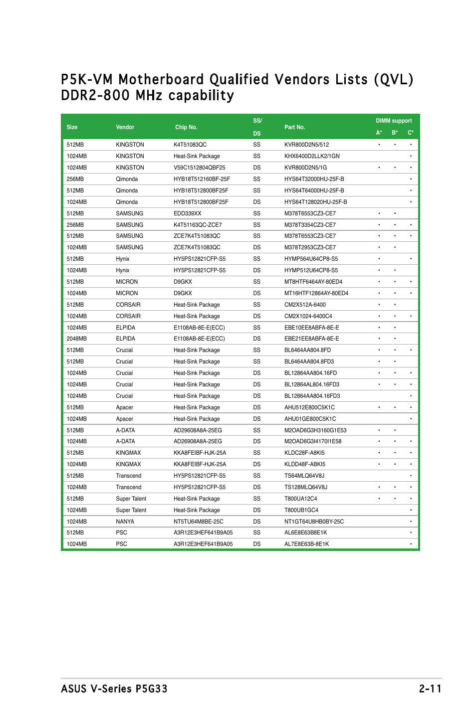 Asus V3-P5G33 User Manual | Page 29 / 103