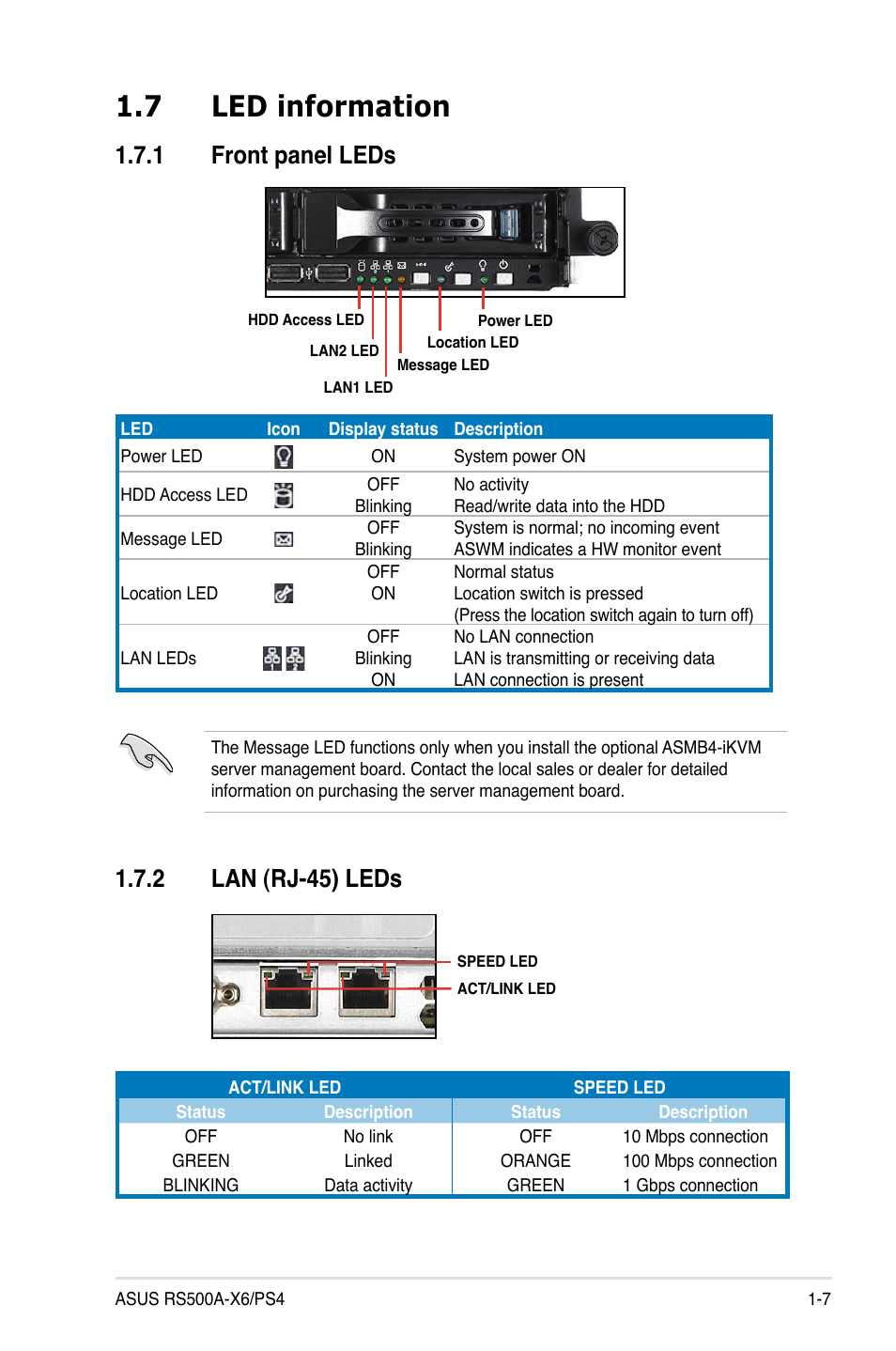 7 led information, 1 front panel leds, 2 lan (rj-45) leds | Led information -7 1.7.1, Front panel leds -7, Lan (rj-45) leds -7 | Asus RS500A-X6/PS4 User Manual | Page 17 / 146