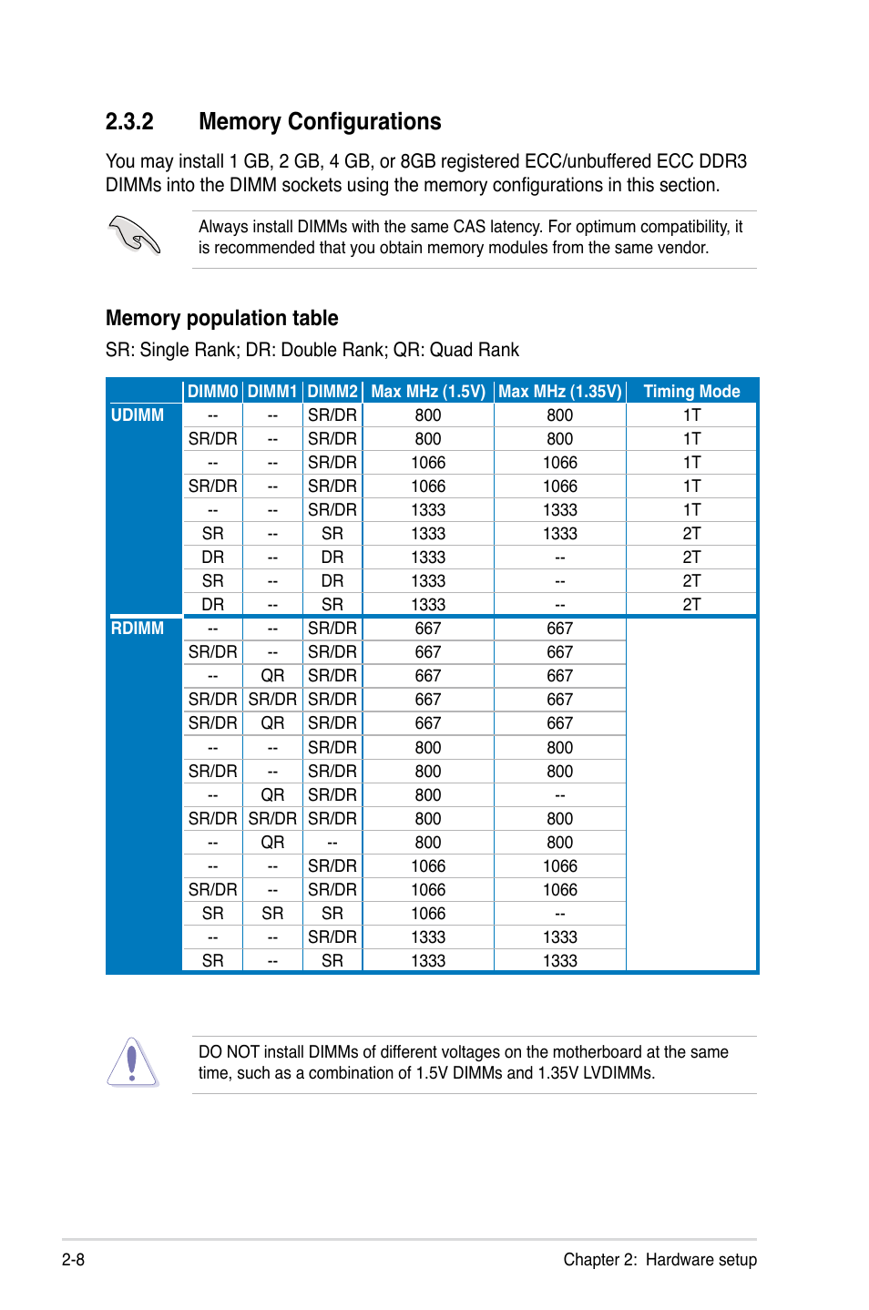 2 memory configurations, Memory configurations -8 | Asus RS500A-X6/PS4 User Manual | Page 26 / 146