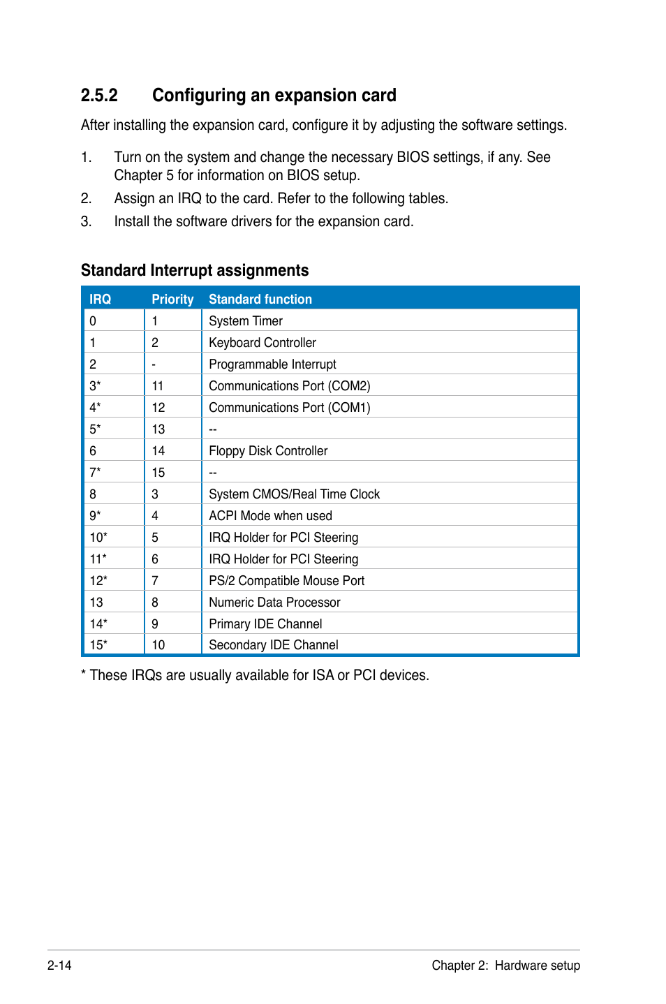 2 configuring an expansion card, Configuring an expansion card -14, Standard interrupt assignments | Asus RS500A-X6/PS4 User Manual | Page 32 / 146