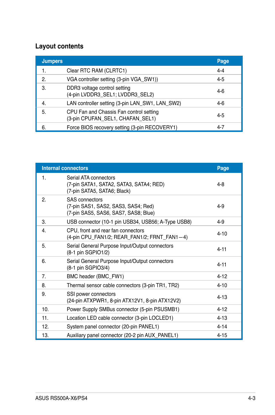 Layout contents | Asus RS500A-X6/PS4 User Manual | Page 51 / 146