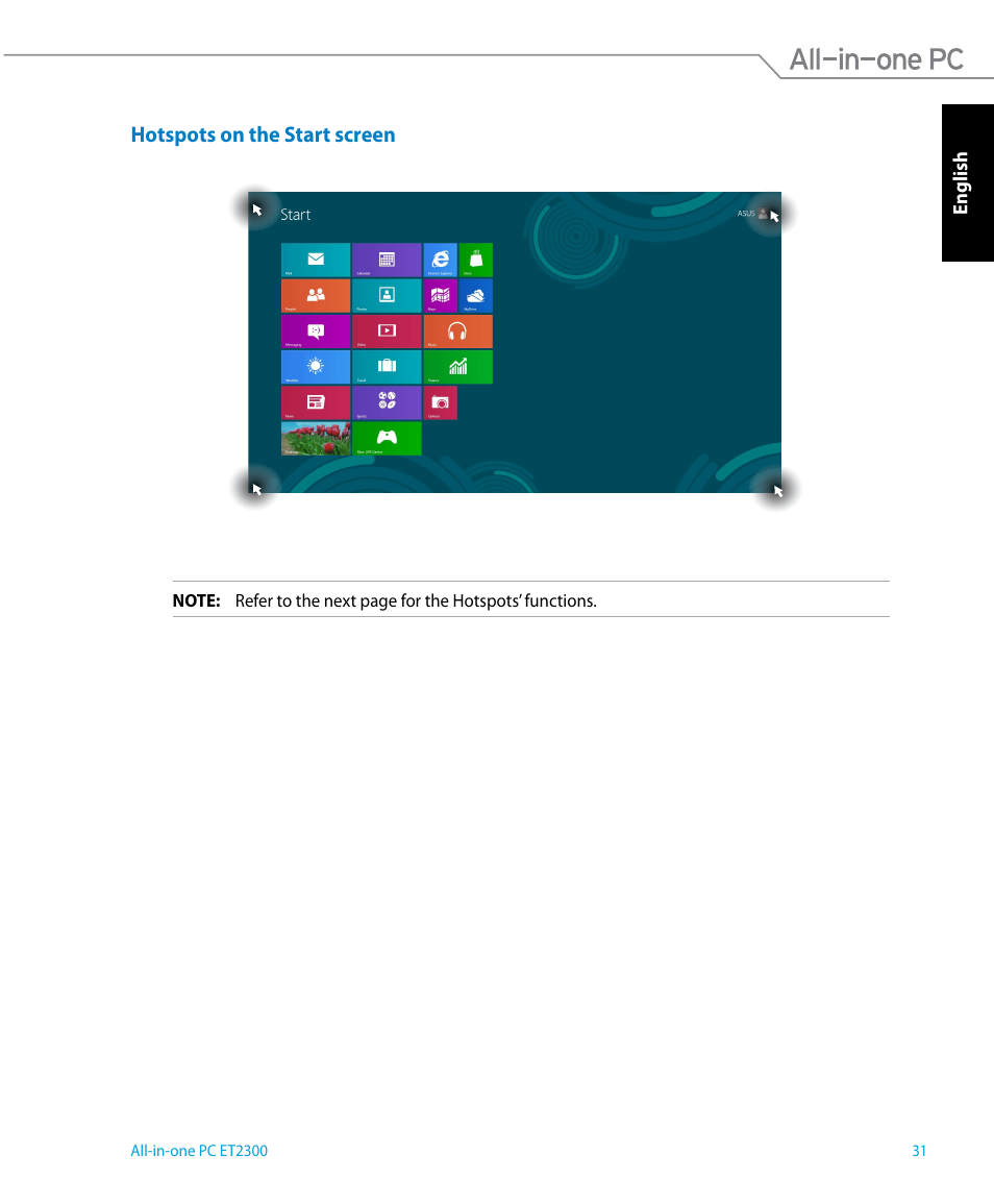 Hotspots on the start screen | Asus ET2300IUTI User Manual | Page 31 / 56