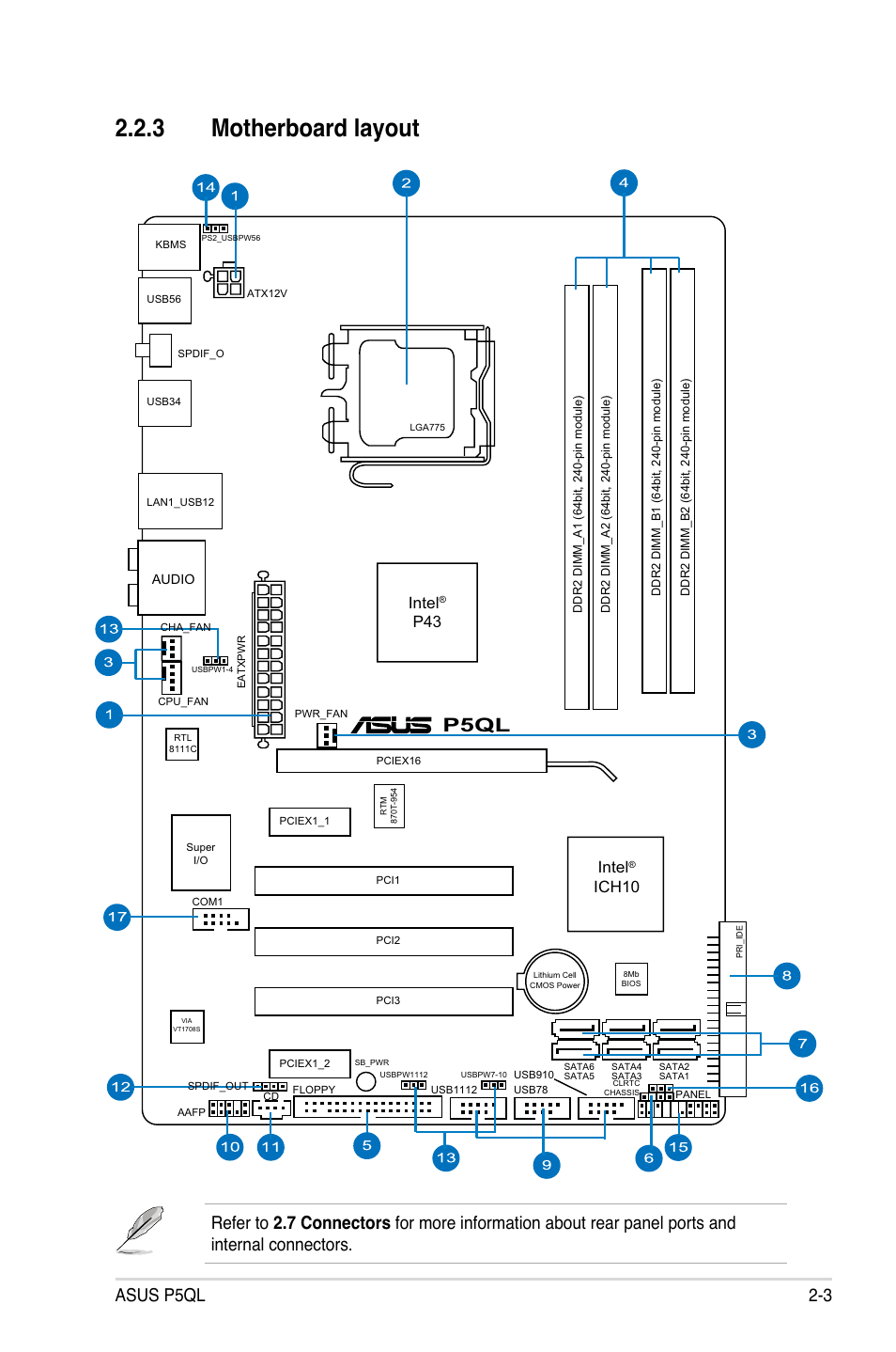 3 motherboard layout, Motherboard layout -3, P5ql | Asus p5ql 2-3, Intel, Ich10 | Asus P5QL User Manual | Page 25 / 136