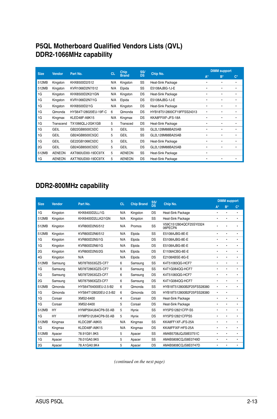 Asus p5ql 2-13, Continued on the next page) | Asus P5QL User Manual | Page 35 / 136