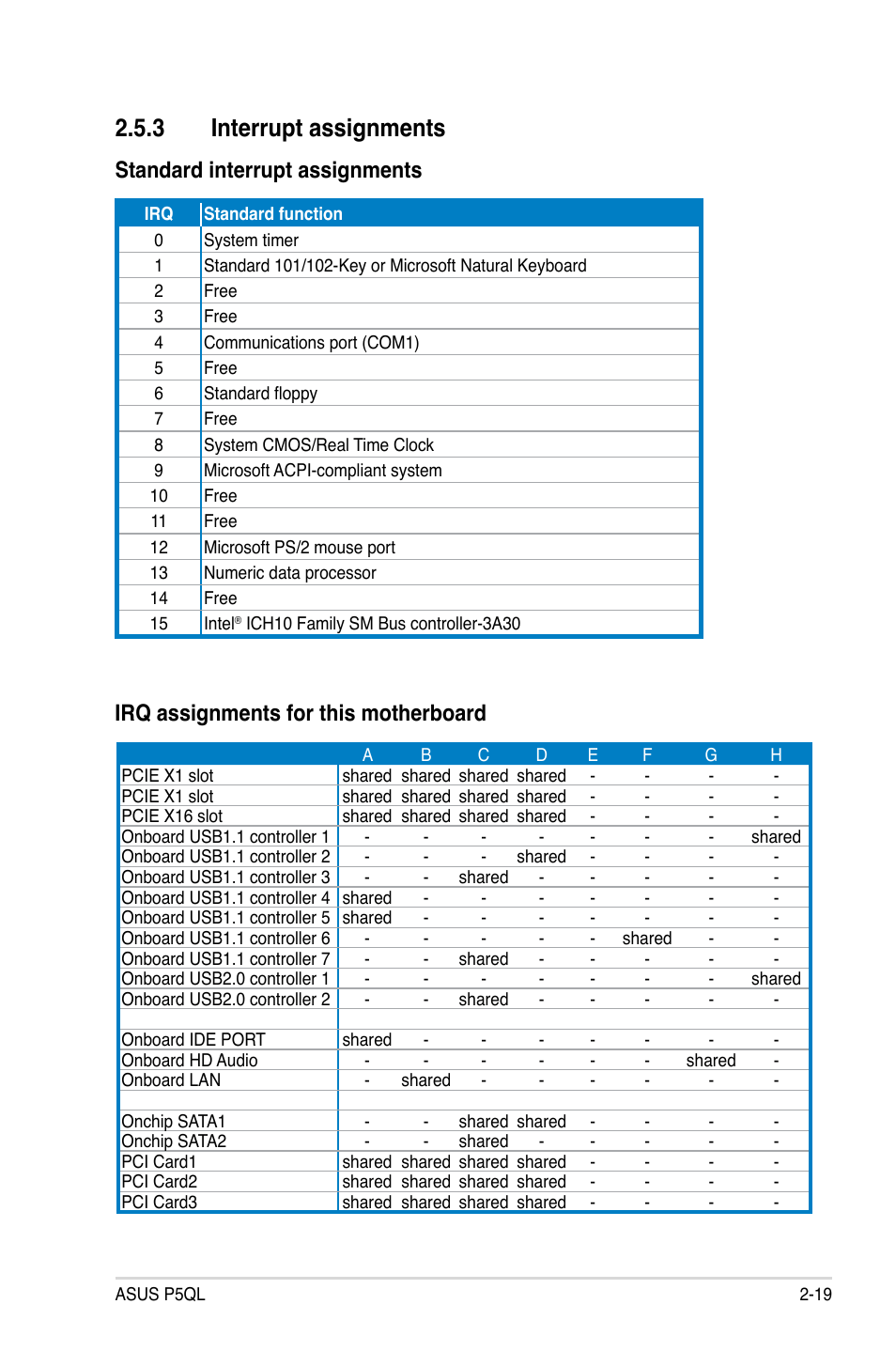3 interrupt assignments, Interrupt assignments -19 | Asus P5QL User Manual | Page 41 / 136