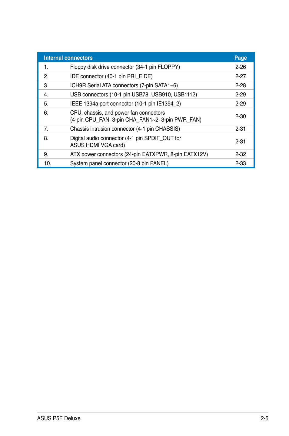 Asus P5E Deluxe User Manual | Page 31 / 174