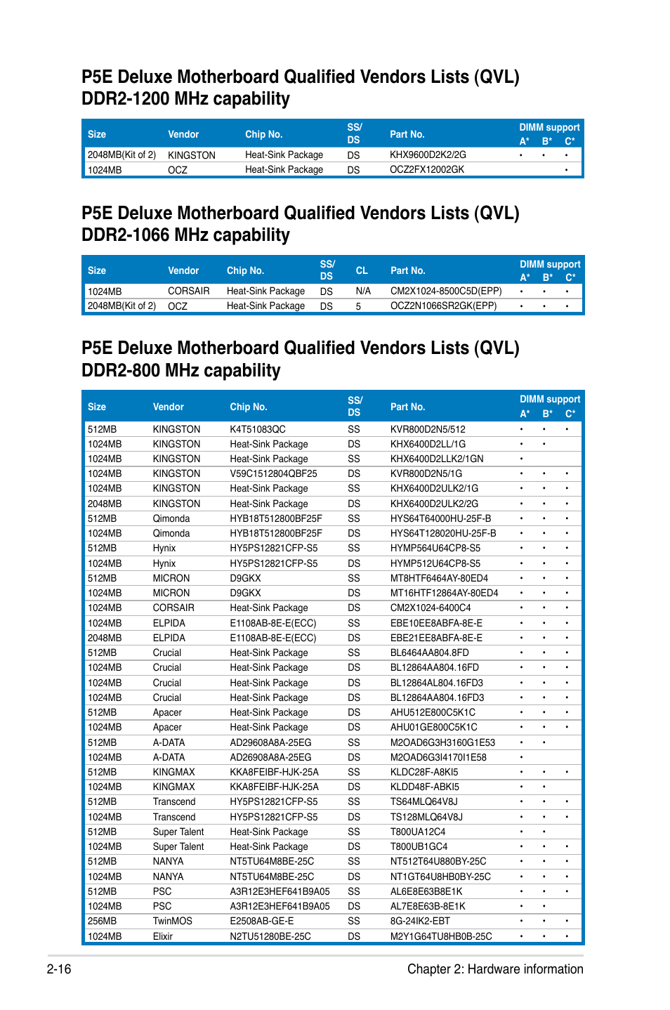 16 chapter 2: hardware information | Asus P5E Deluxe User Manual | Page 42 / 174