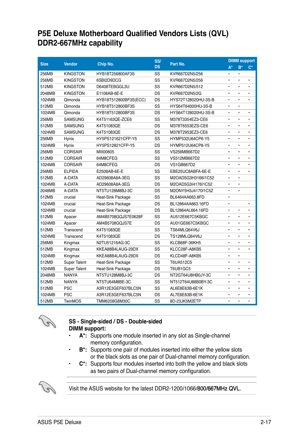 Asus p5e deluxe 2-17 | Asus P5E Deluxe User Manual | Page 43 / 174