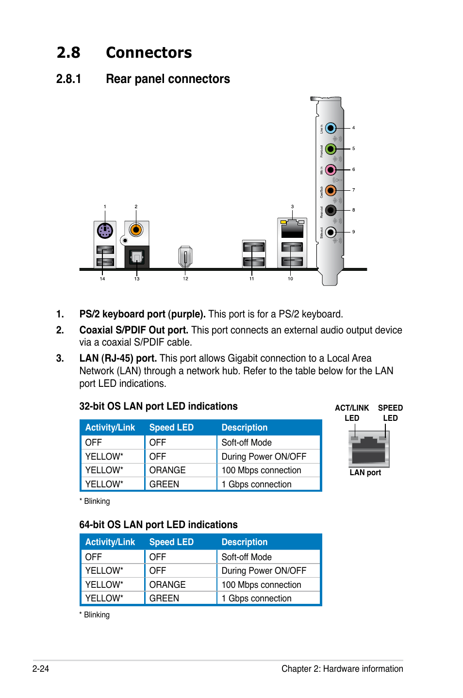 8 connectors, 1 rear panel connectors, Connectors -24 2.8.1 | Rear panel connectors -24 | Asus P5E Deluxe User Manual | Page 50 / 174