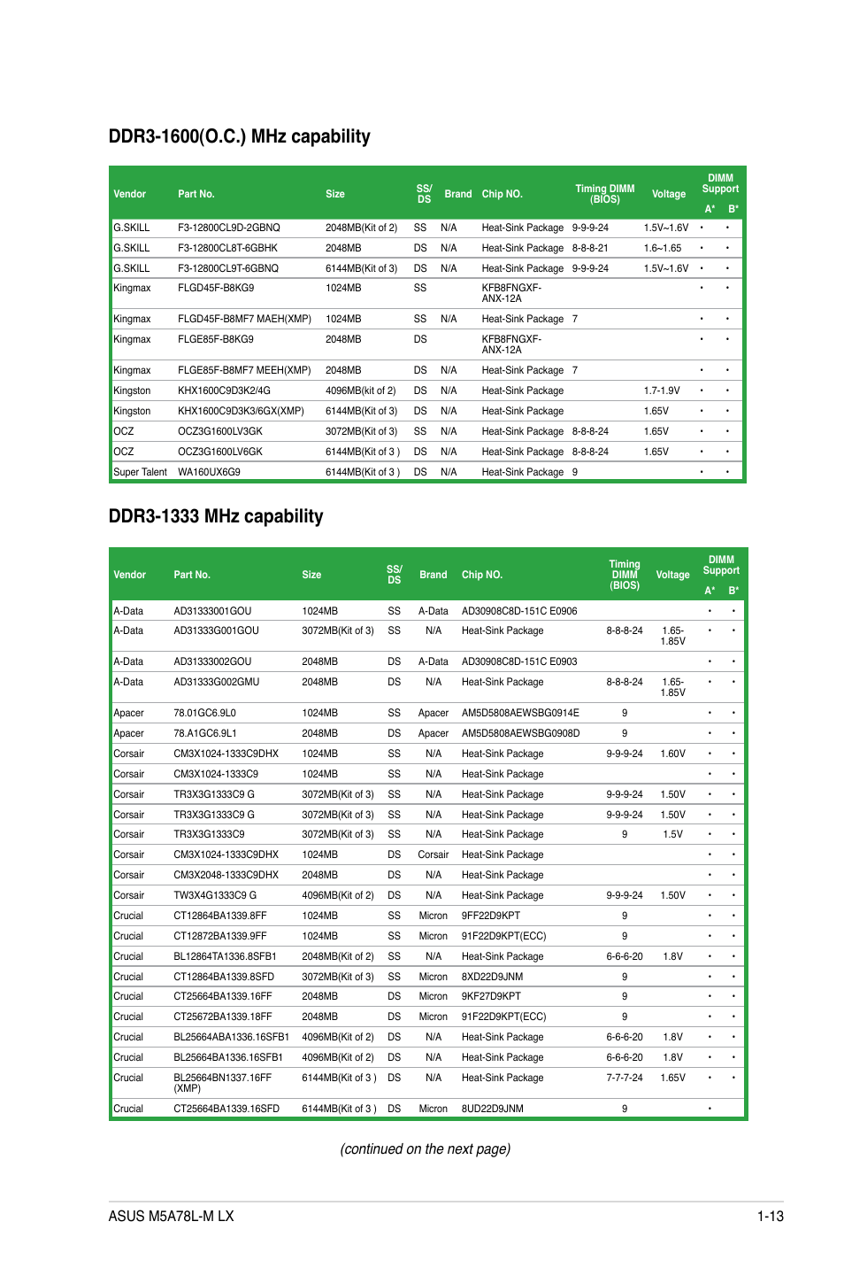 Continued on the next page) | Asus M5A78L-M LX User Manual | Page 23 / 64