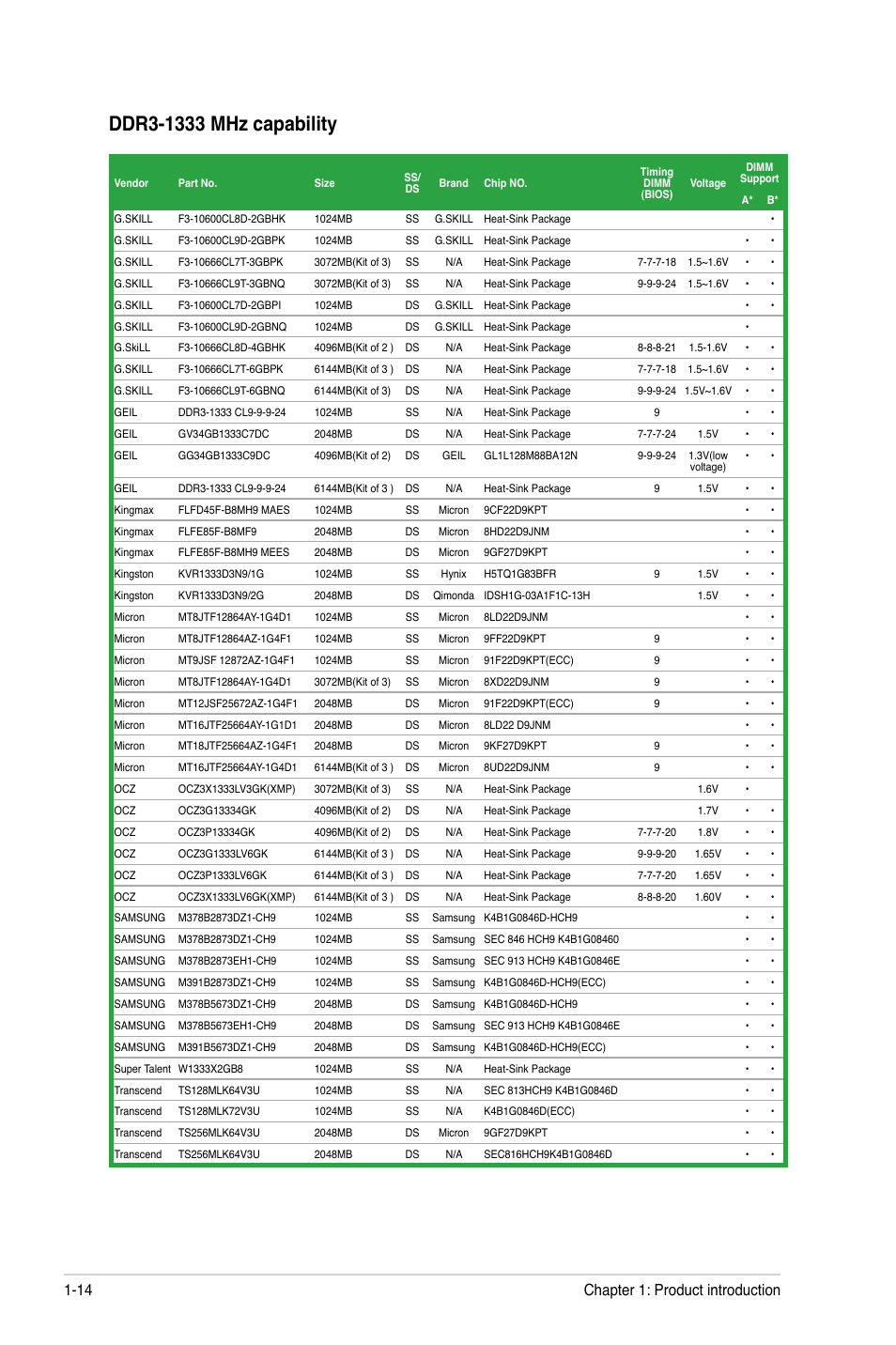 Chapter 1: product introduction 1-14 | Asus M5A78L-M LX User Manual | Page 24 / 64