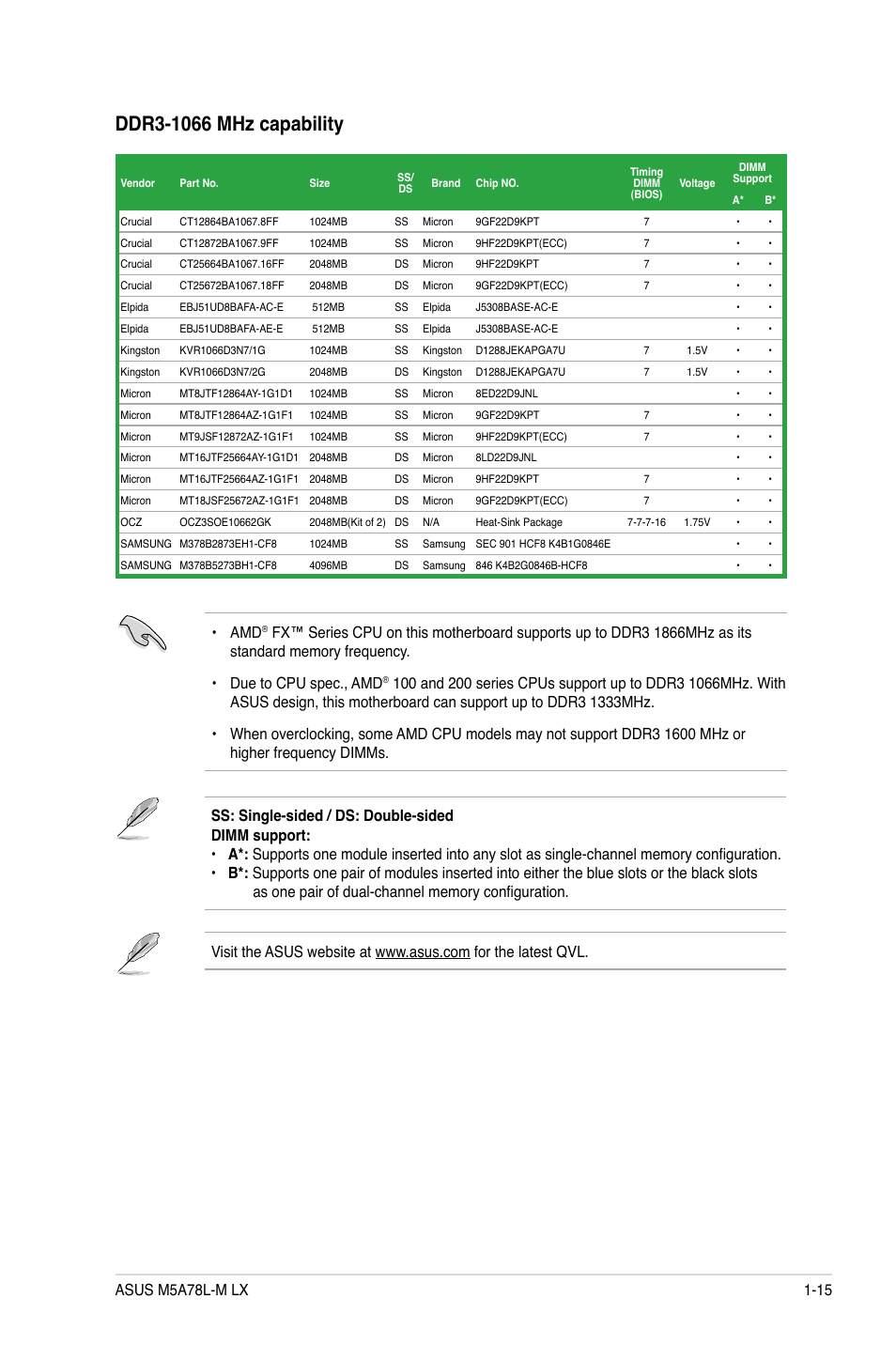 Asus M5A78L-M LX User Manual | Page 25 / 64