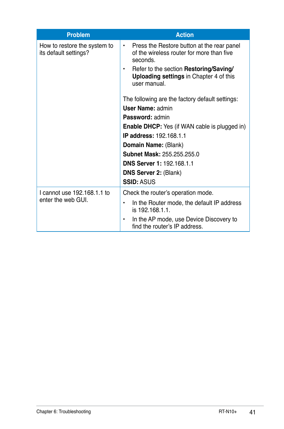 Asus RT-N10 Plus User Manual | Page 41 / 53