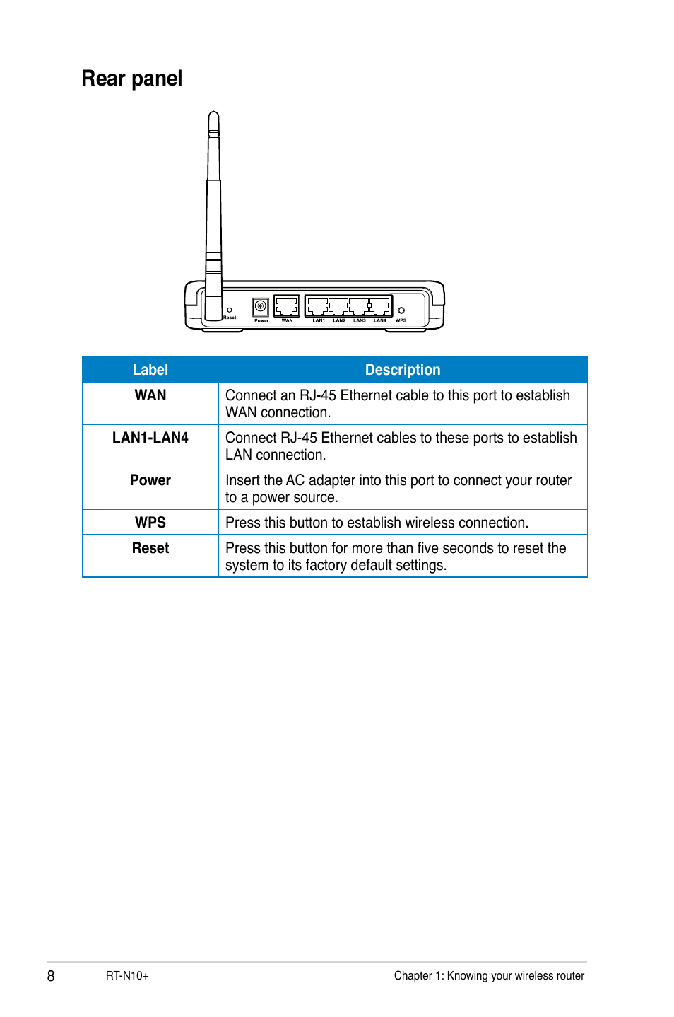 Rear panel | Asus RT-N10 Plus User Manual | Page 8 / 53