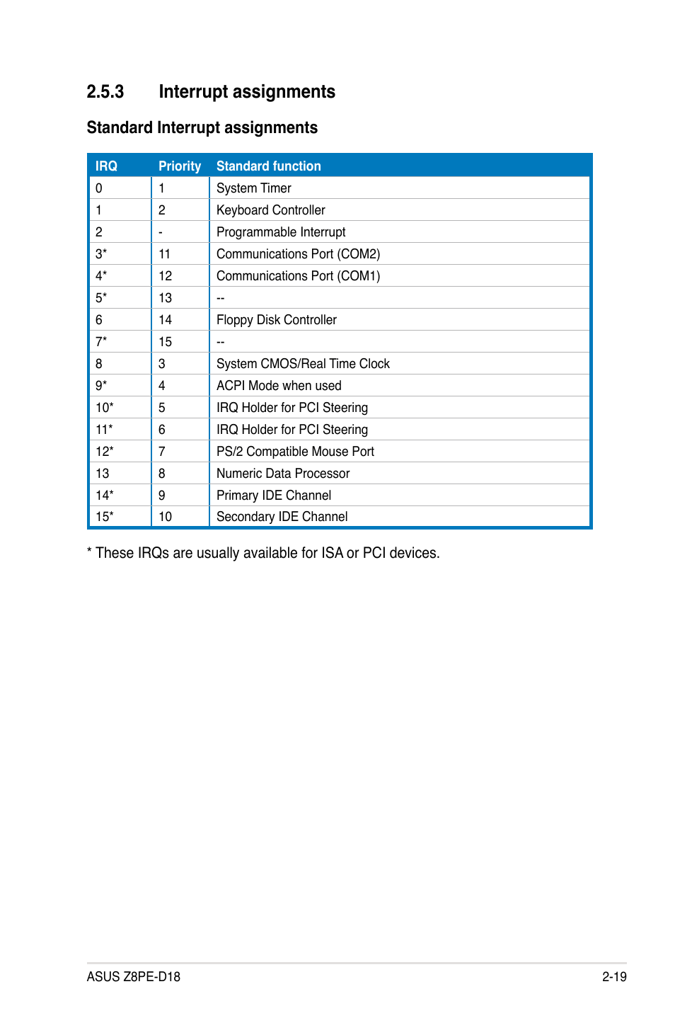 3 interrupt assignments, Interrupt assignments -19, Standard interrupt assignments | Asus Z8PE-D18 User Manual | Page 37 / 164