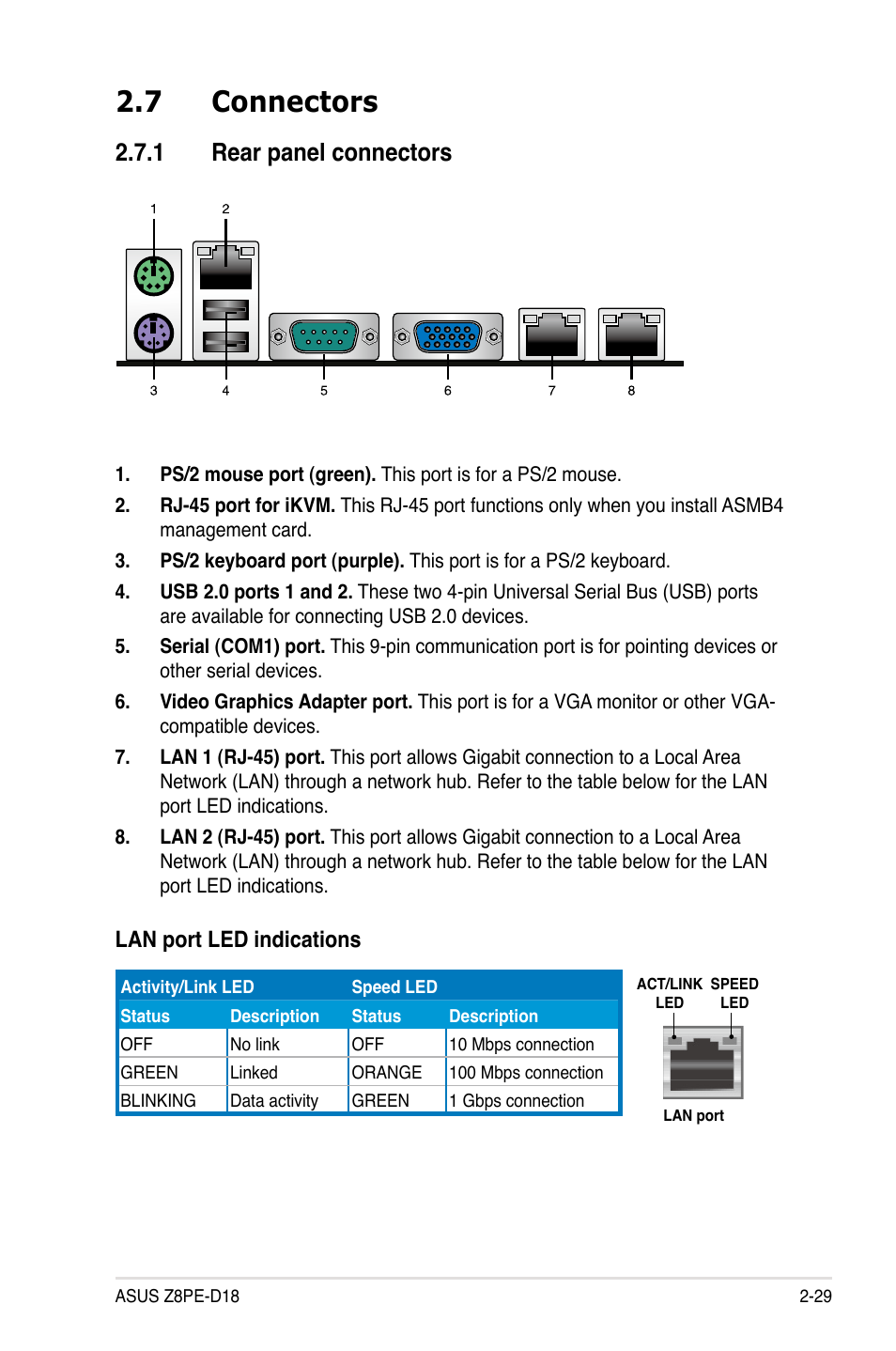 7 connectors, 1 rear panel connectors, Connectors -29 2.7.1 | Rear panel connectors -29, Lan port led indications | Asus Z8PE-D18 User Manual | Page 47 / 164