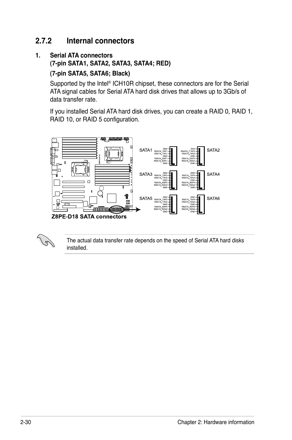 2 internal connectors, Internal connectors -30 | Asus Z8PE-D18 User Manual | Page 48 / 164