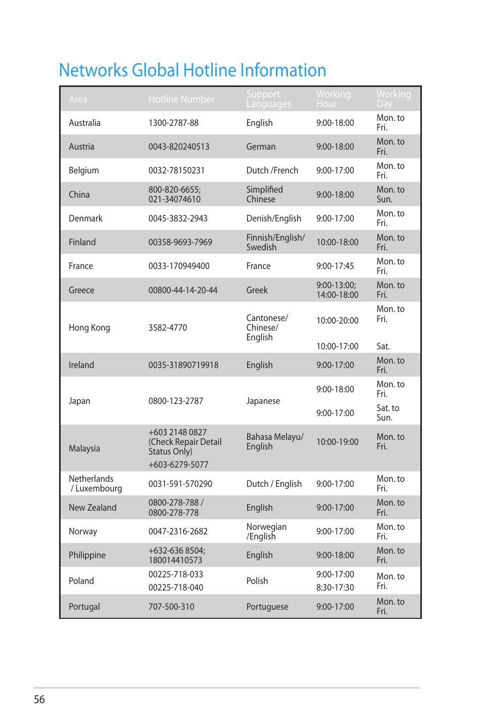 Networks global hotline information | Asus RT-N53 User Manual | Page 56 / 58